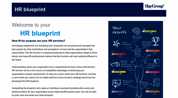 haygroup-hrblueprint.com