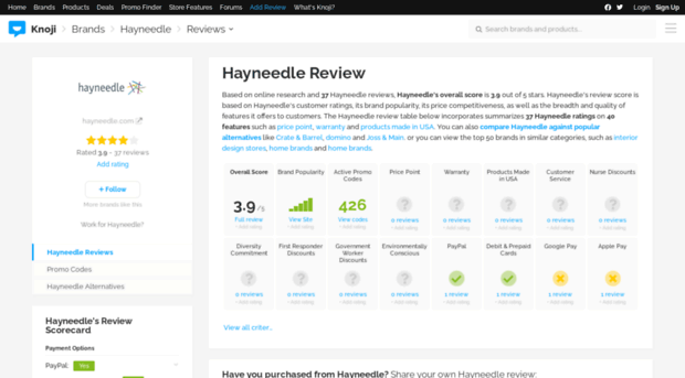 hayneedle.knoji.com