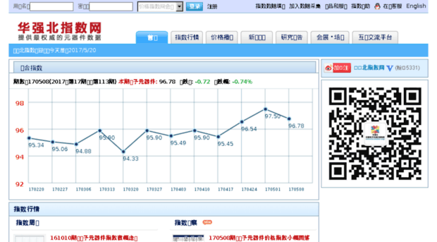 hcsindex.com