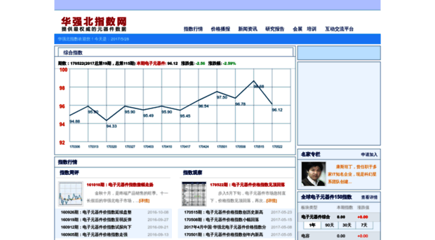 hcsindex.org