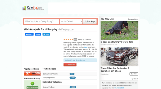 hdfastplay.com.cutestat.com