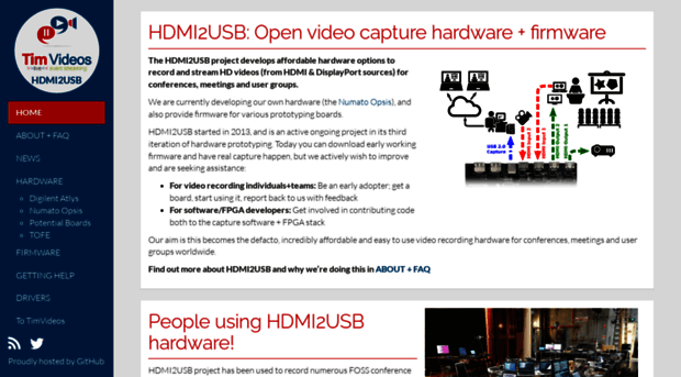 hdmi2usb.tv