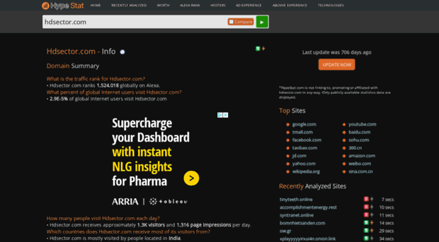 hdsector.com.hypestat.com