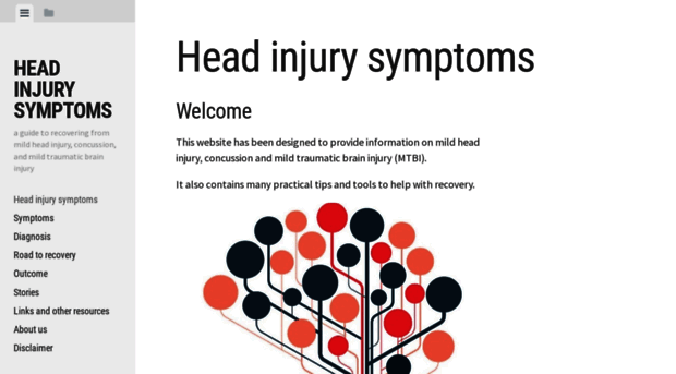 headinjurysymptoms.org