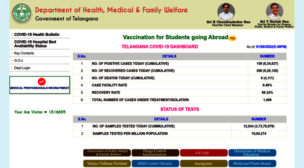 health.telangana.gov.in