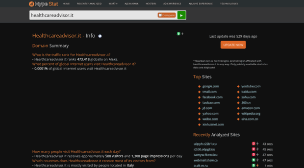 healthcareadvisor.it.hypestat.com