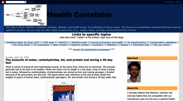 healthcorrelator.blogspot.com