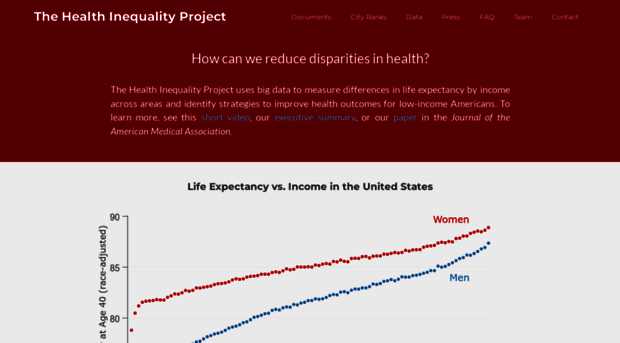 healthinequality.org