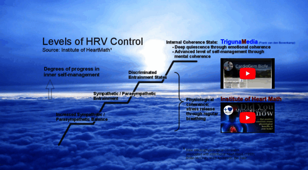 heartcoherence.com