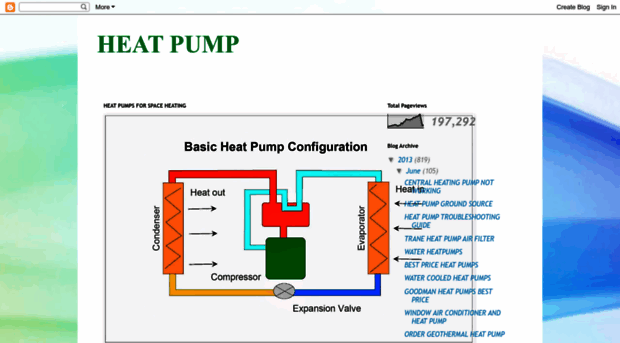 heatppump.blogspot.com
