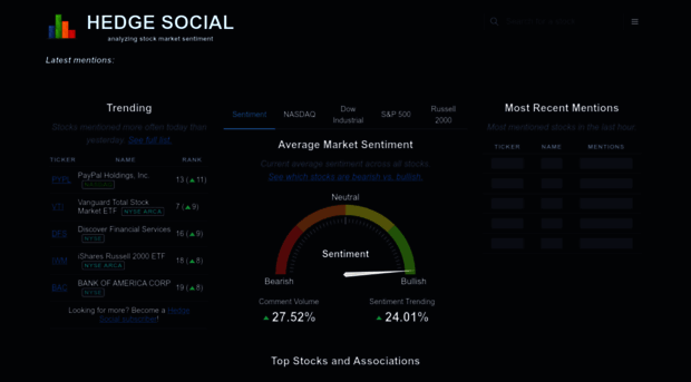 hedgesocial.com