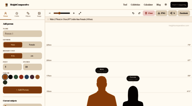 heightcomparative.com