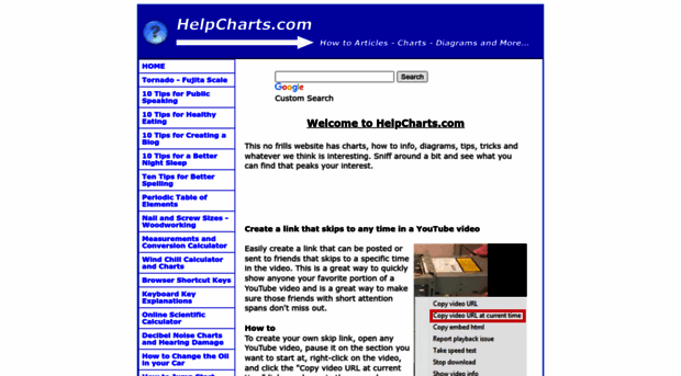 helpcharts.com