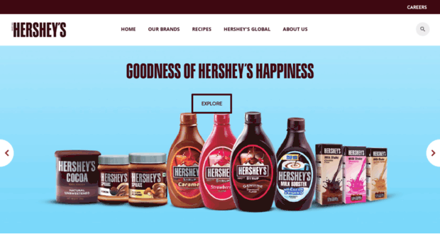 hersheyindia.com