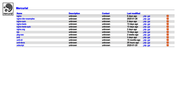 hg.nginx.org