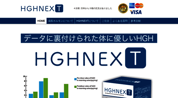 hghnext.com