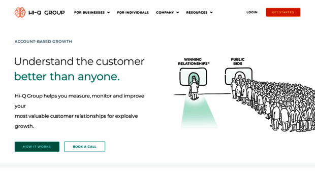 hi-qgroup.com