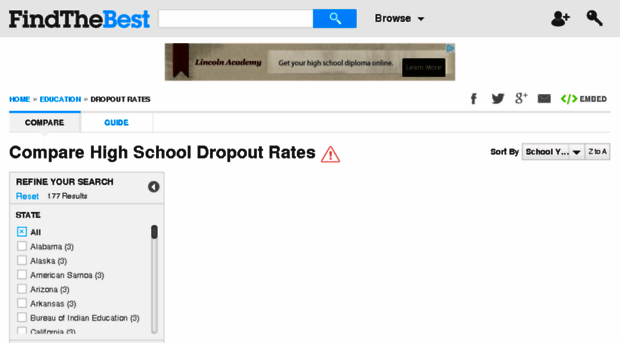high-school-dropout-rates.findthedata.org