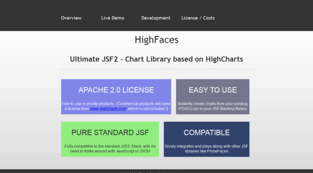 highfaces.org