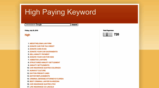 highpayingkeywordss.blogspot.com