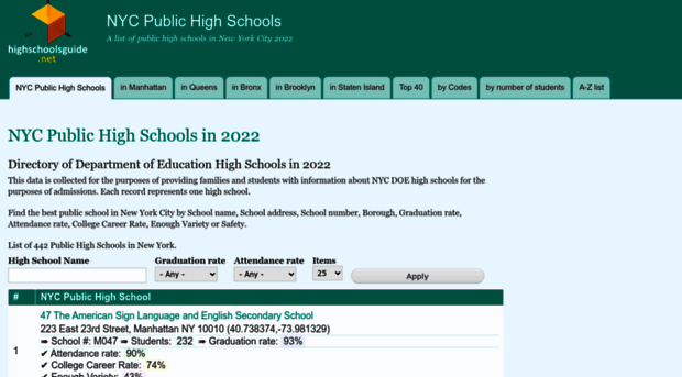 highschoolsguide.net