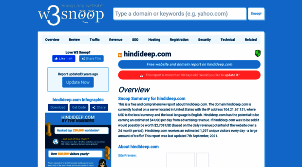 hindideep.com.w3snoop.com