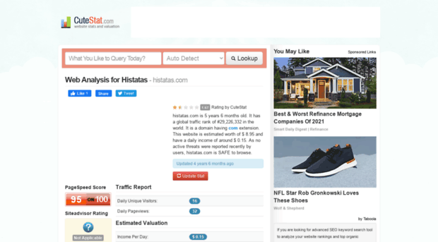 histatas.com.cutestat.com