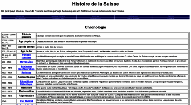 histoire-suisse.geschichte-schweiz.ch