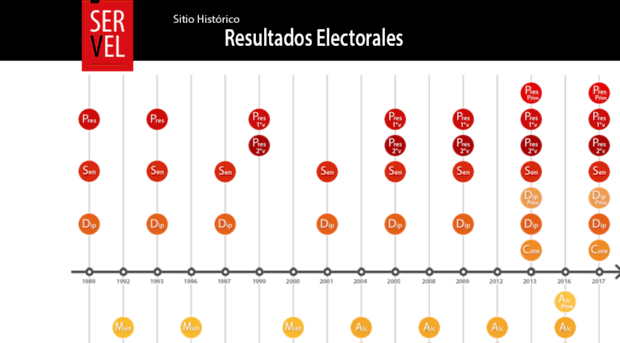 historico.servel.cl