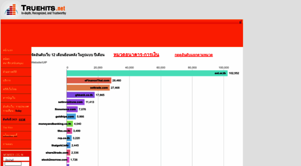 hits.truehits.in.th