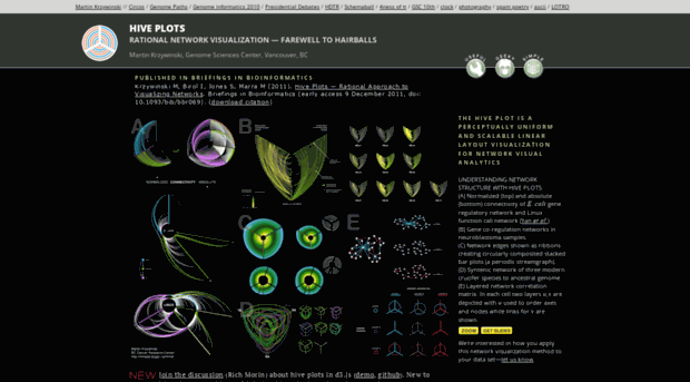 hiveplot.com