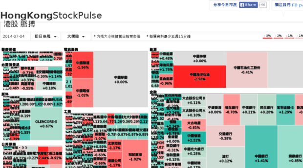 hkstockpulse.com