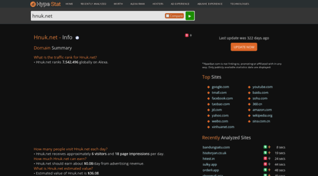 hnuk.net.hypestat.com