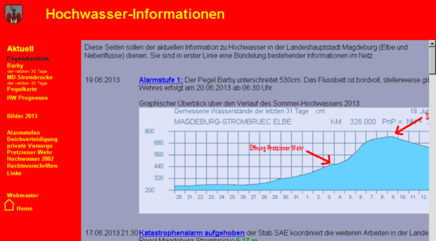 hochwasser.feuerwehr-magdeburg.org