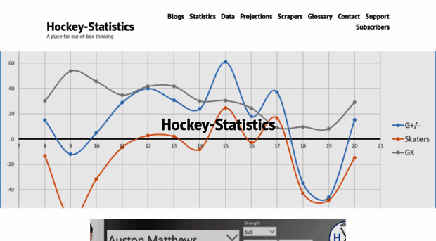 hockey-statistics.com