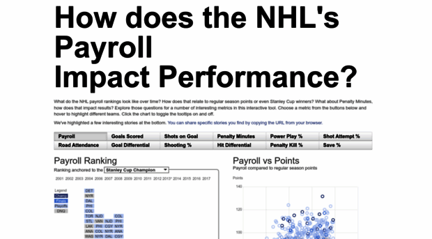 hockeyimpact.darkhorseanalytics.com