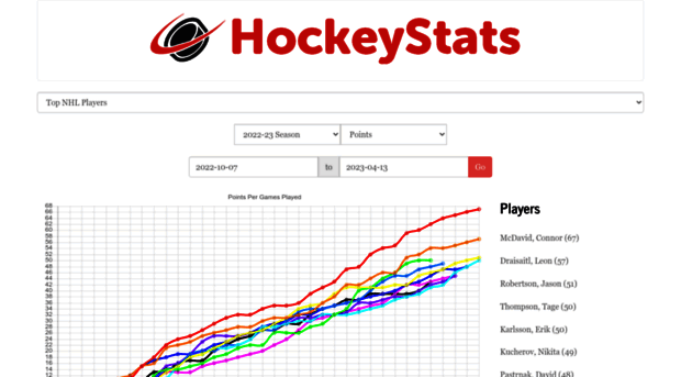 hockeystats.com