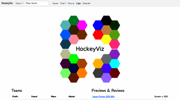 hockeyviz.com