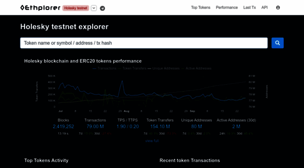 holesky.ethplorer.io