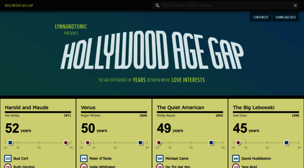 hollywoodagegap.com