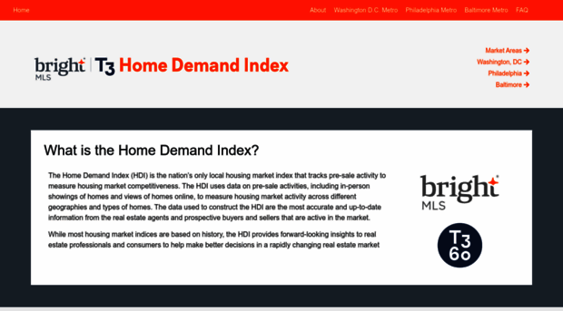 homedemandindex.com