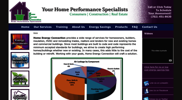 homeenergyconnection.com