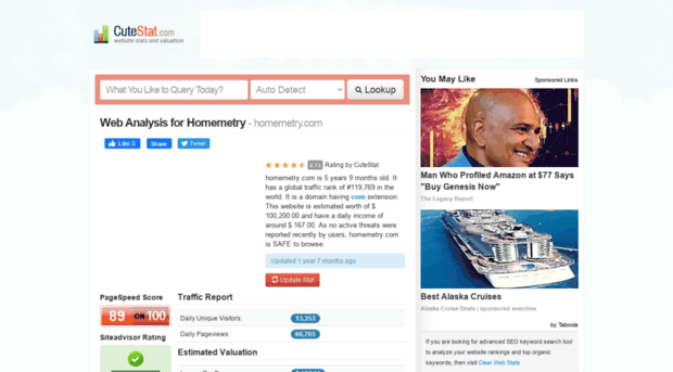 homemetry.com.cutestat.com