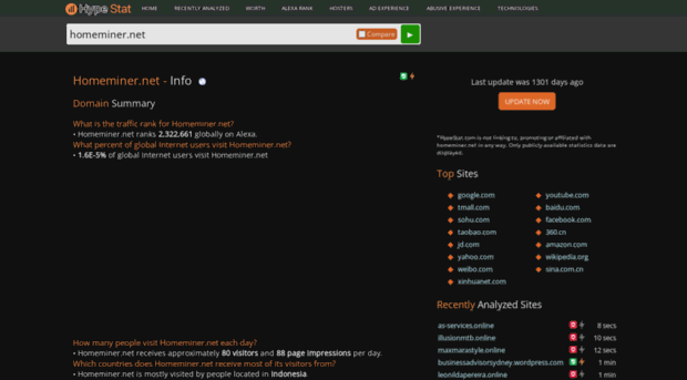 homeminer.net.hypestat.com