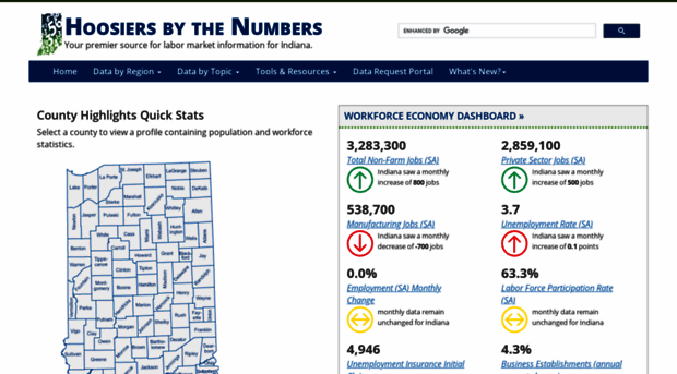 hoosierdata.in.gov