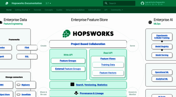 hopsworks.readthedocs.io