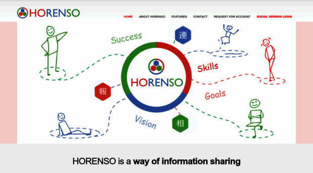 horenso.me