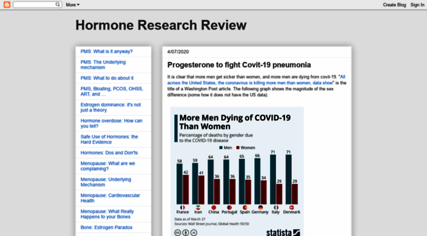 hormoneresearch.blogspot.com