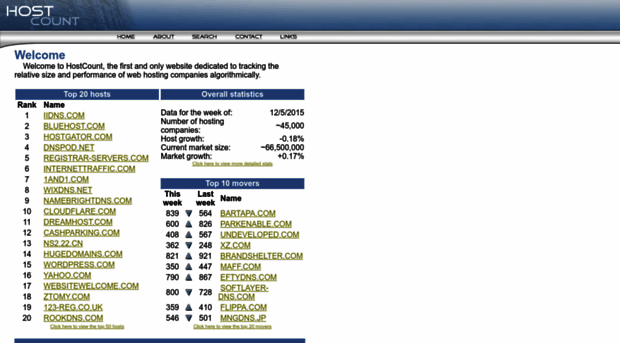hostcount.com
