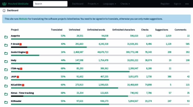 hosted.weblate.org